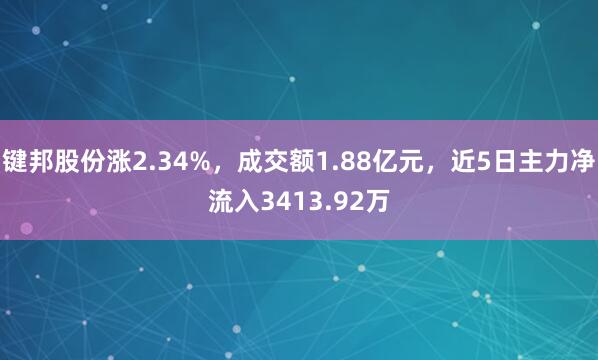 键邦股份涨2.34%，成交额1.88亿元，近5日主力净流入3413.92万
